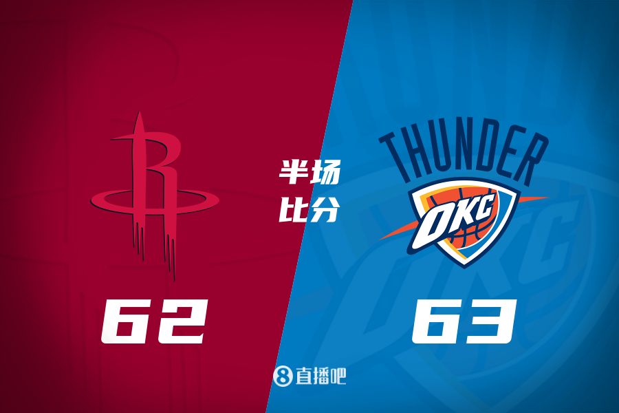 首發(fā)少了四個！火箭半場62-63雷霆 格林12+6謝潑德11分 SGA轟28分