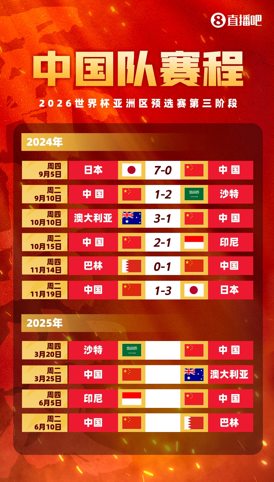 塞鳥拍馬趕來！國足18強(qiáng)賽剩余賽程:3月戰(zhàn)沙特袋鼠 6月戰(zhàn)印尼巴林
